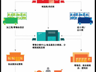 如何判別哪些食堂承包公司是正規(guī)可靠的企業(yè)